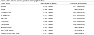 Click on image to zoom Table 2