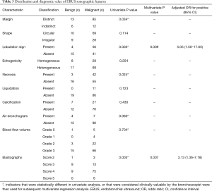 Table 3