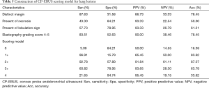 Click on image to zoom Table 5