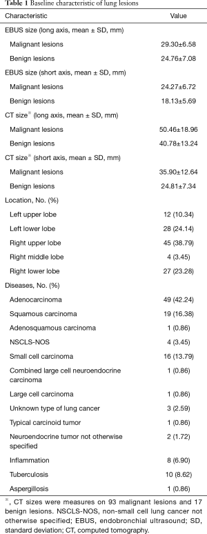 Click on image to zoom Table 1