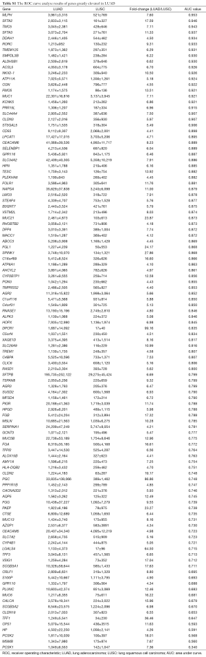 Table S1