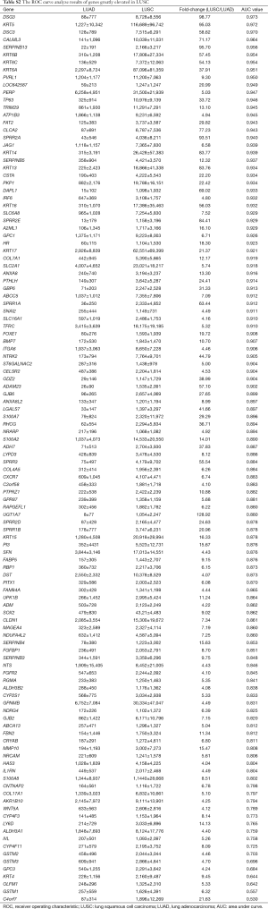 Click on image to zoom Table S2