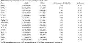 Click on image to zoom Table 1