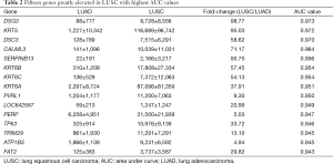 Table 2