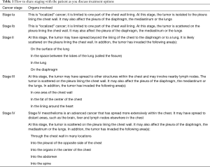 Click on image to zoom Table 1