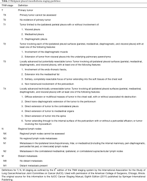 Click on image to zoom Table 2