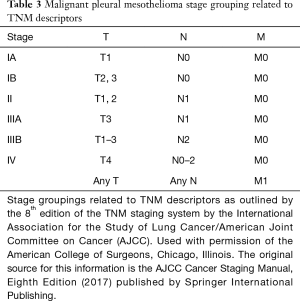Click on image to zoom Table 3