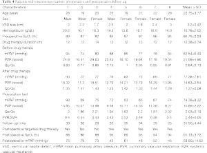 Click on image to zoom Table 4