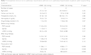 Click on image to zoom Table 5