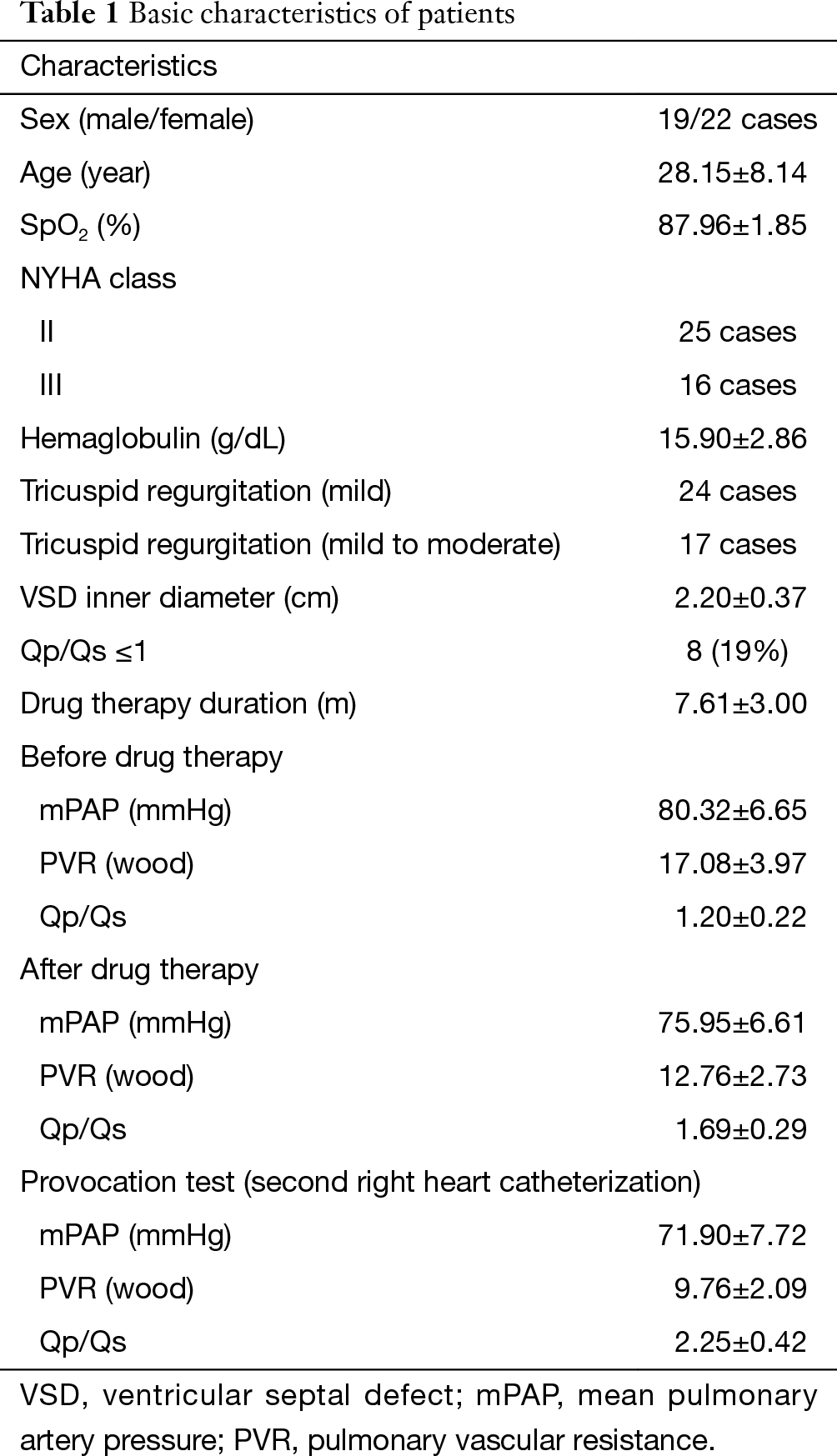 Table 1