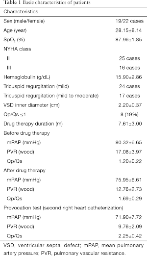 Click on image to zoom Table 1
