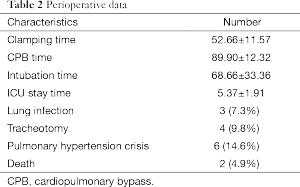 Click on image to zoom Table 2