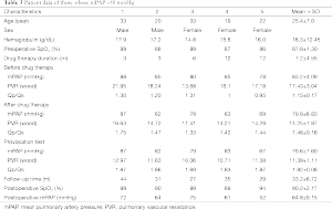 Click on image to zoom Table 3