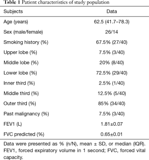 Click on image to zoom Table 1
