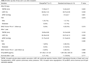 Click on image to zoom Table 4