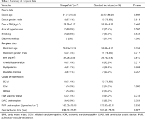 Click on image to zoom Table 1
