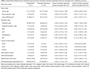 Click on image to zoom Table 2