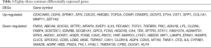 Click on image to zoom Table 1
