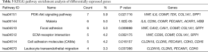 Click on image to zoom Table 3