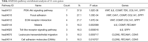 Table 4