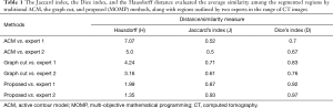 Click on image to zoom Table 1