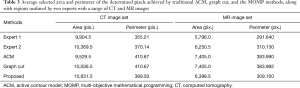 Click on image to zoom Table 3