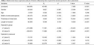 Click on image to zoom Table 2