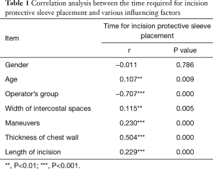 Click on image to zoom Table 1