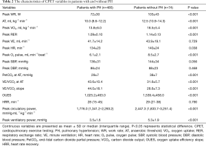 Table 2