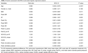 Click on image to zoom Table 3