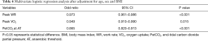 Click on image to zoom Table 4