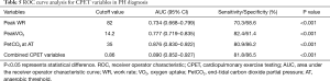 Click on image to zoom Table 5