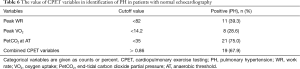 Click on image to zoom Table 6