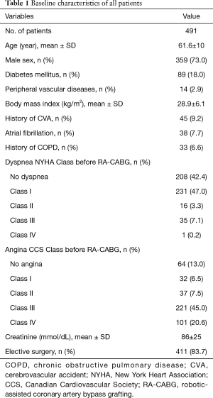 Click on image to zoom Table 1