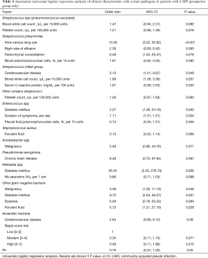 Click on image to zoom Table 4
