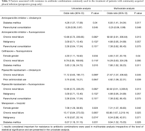 Click on image to zoom Table 5