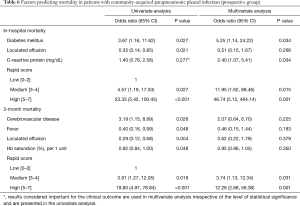 Click on image to zoom Table 6