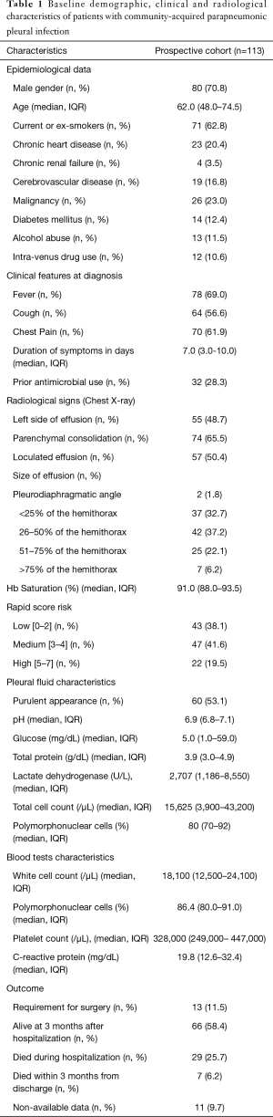 Click on image to zoom Table 1