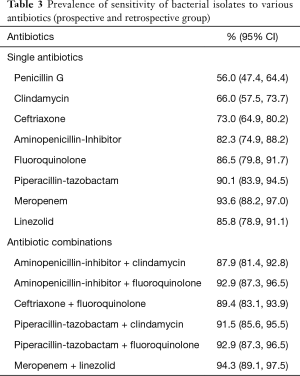 Table 3