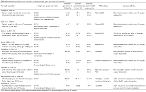 Click on image to zoom Table 1