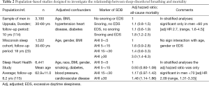 Click on image to zoom Table 2
