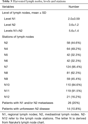 Click on image to zoom Table 3