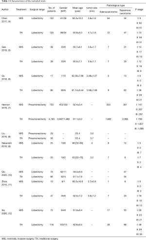 Table 1