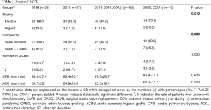 Click on image to zoom Table 3