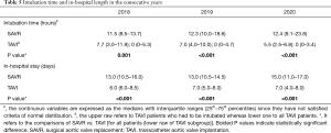 Click on image to zoom Table 5