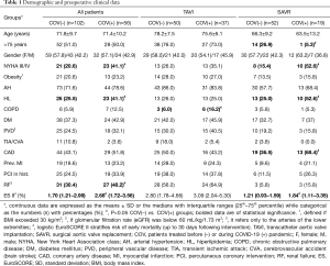 Click on image to zoom Table 1