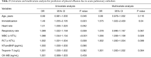 Table 2