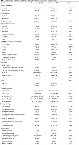 Click on image to zoom Table 3