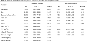 Click on image to zoom Table 4