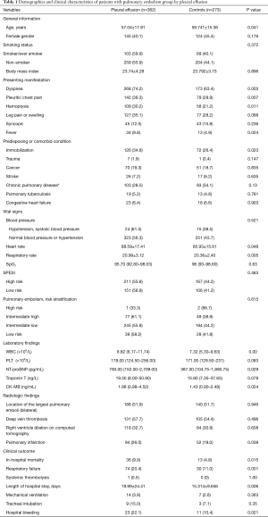 Click on image to zoom Table 1